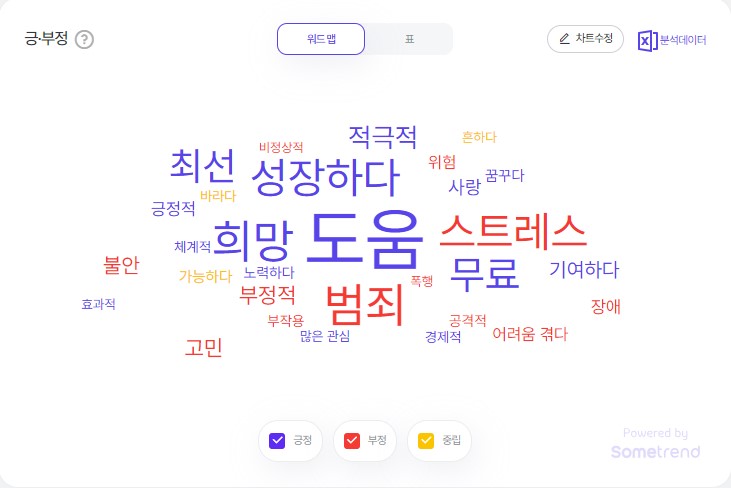 2024년 12월 2주차 청소년 검색 트렌드