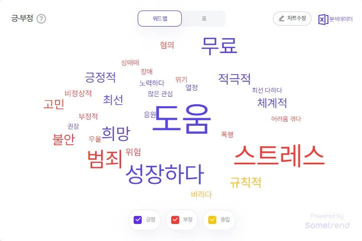 2025년 1월 3주차 청소년 검색 트렌드