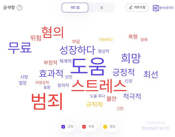 2025년 1월 4주차 청소년 검색 트렌드