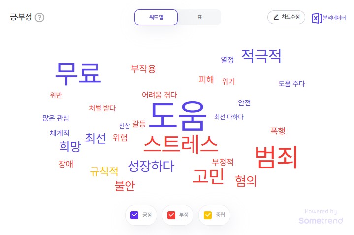 2025년 2월 2주차 청소년 검색 트렌드