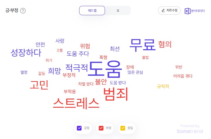 2025년 2월 3주차 청소년 검색 트렌드