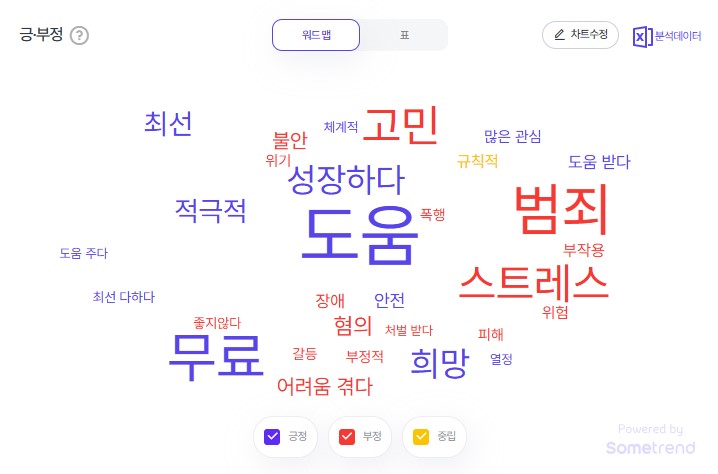 2025년 2월 4주차 청소년 검색 트렌드