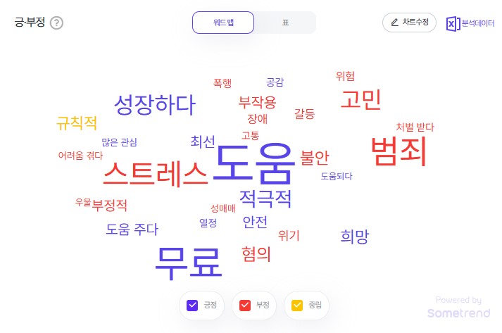2025년 3월 2주차 청소년 검색 트렌드