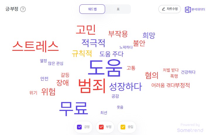 2025년 3월 3주차 청소년 검색 트렌드