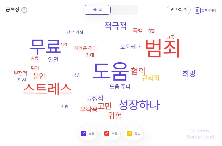 2025년 3월 4주차 청소년 검색 트렌드