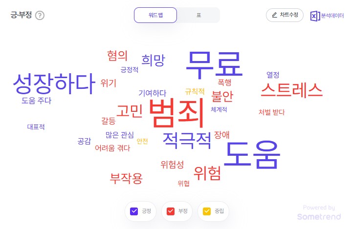 2025년 4월 1주차 청소년 검색 트렌드