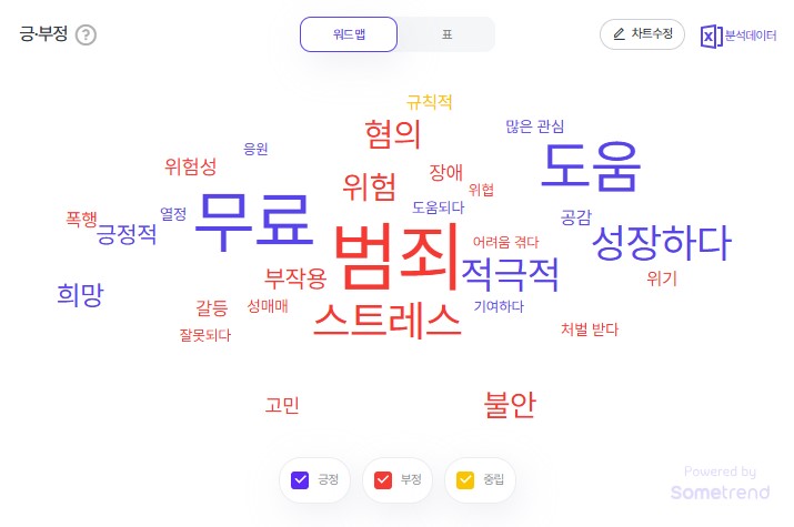 2025년 4월 2주차 청소년 검색 트렌드