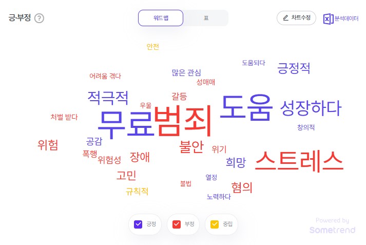 2025년 4월 3주차 청소년 검색 트렌드