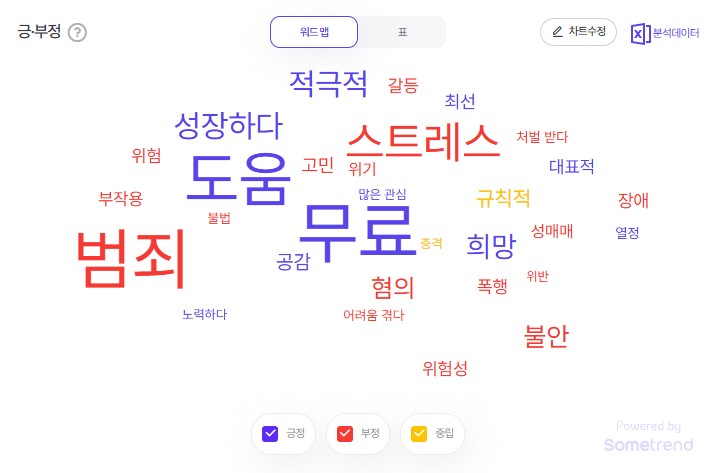 2025년 4월 4주차 청소년 검색 트렌드