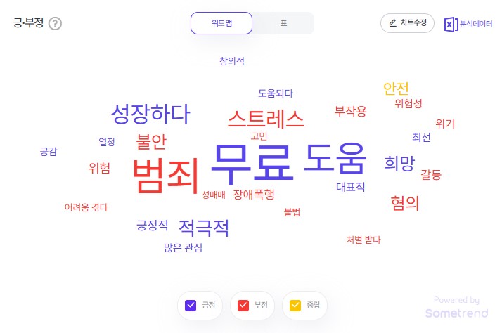2025년 5월 1주차 청소년 검색 트렌드