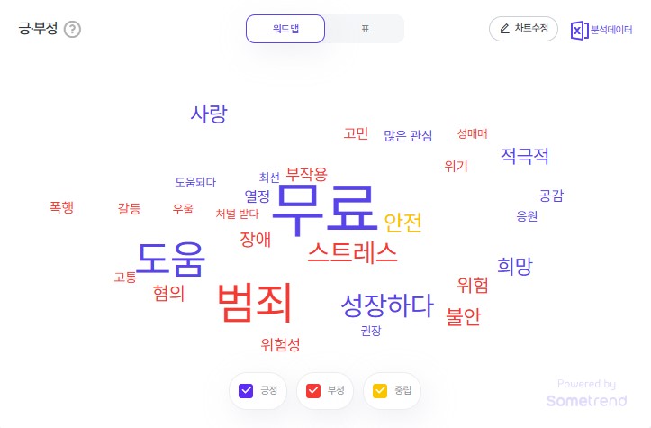 2025년 5월 2주차 청소년 검색 트렌드