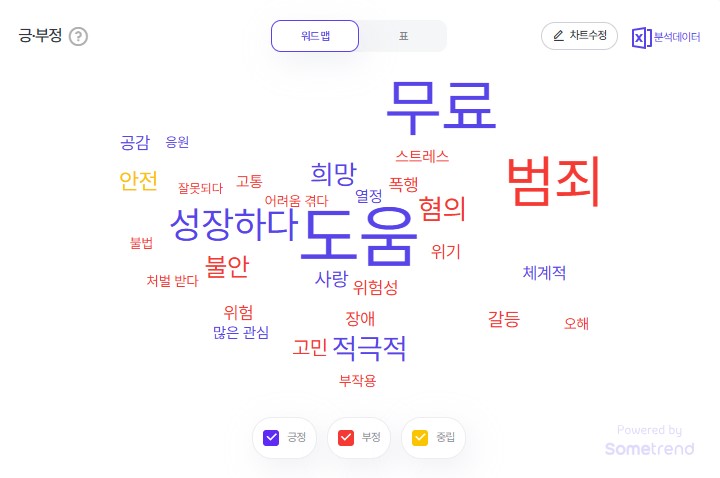 2025년 5월 3주차 청소년 검색 트렌드