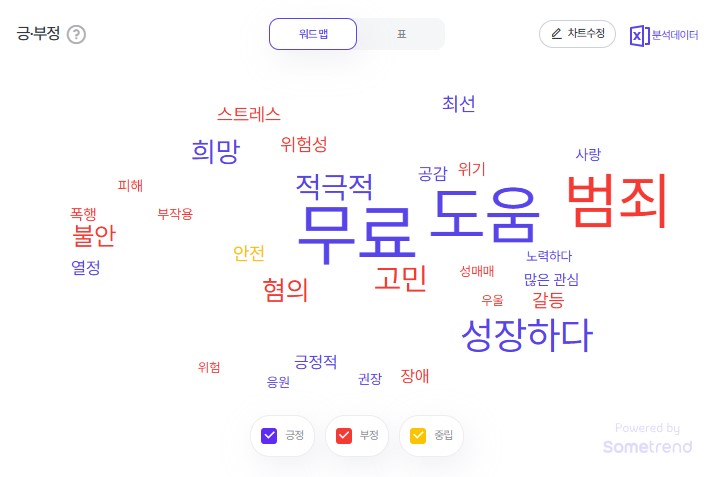 2025년 5월 4주차 청소년 검색 트렌드