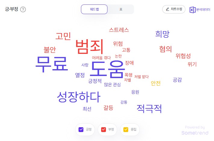 2025년 6월 1주차 청소년 검색 트렌드