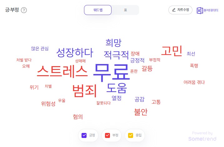 2025년 6월 2주차 청소년 검색 트렌드
