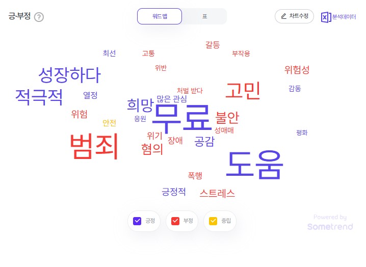2025년 6월 3주차 청소년 검색 트렌드