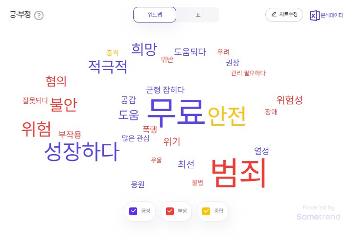 2025년 9월 3주차 청소년 검색 트렌드