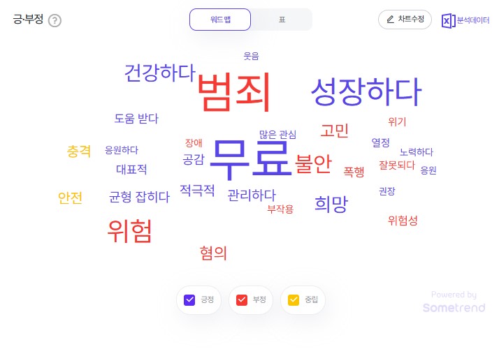 2025년 9월 4주차 청소년 검색 트렌드