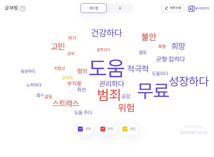 2025년 10월 1주차 청소년 검색 트렌드