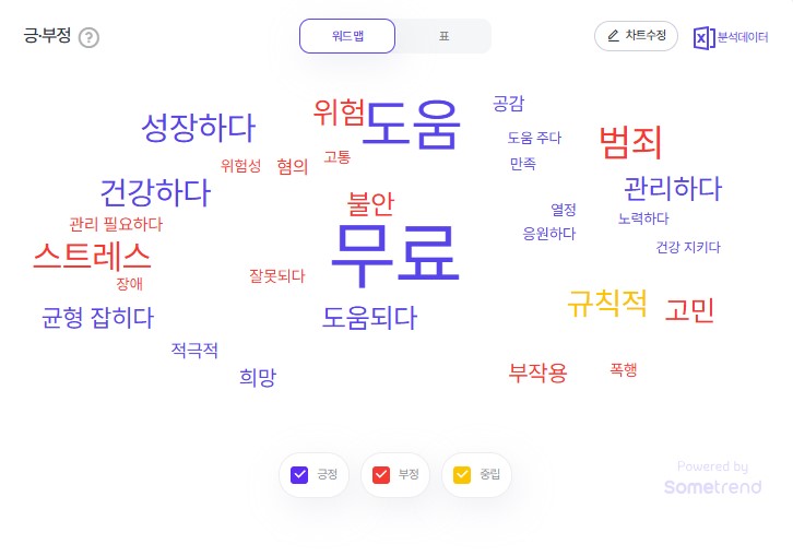 2025년 10월 2주차 청소년 검색 트렌드