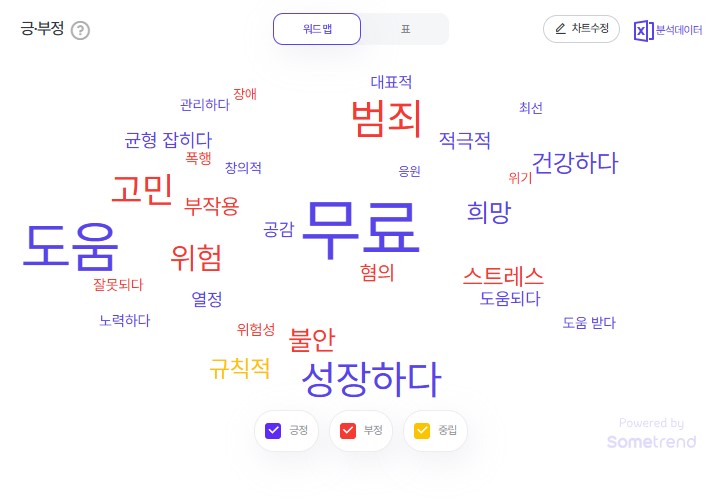 2025년 10월 3주차 청소년 검색 트렌드