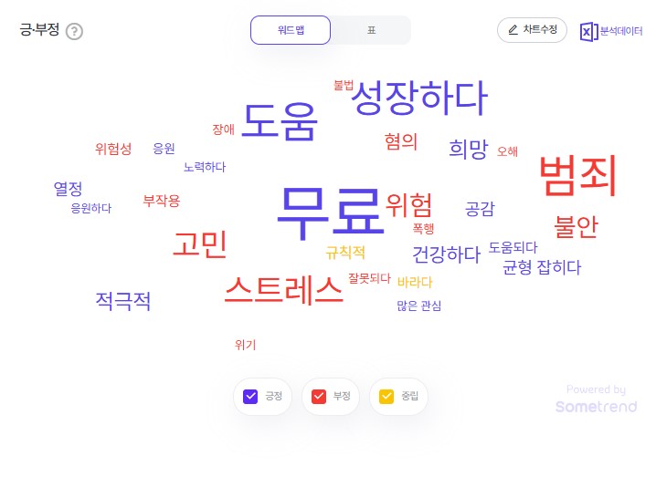 2025년 10월 4주차 청소년 검색 트렌드