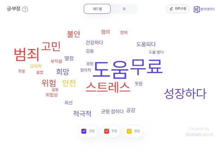 2025년 11월 1주차 청소년 검색 트렌드