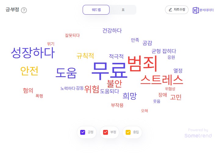 2025년 11월 2주차 청소년 검색 트렌드