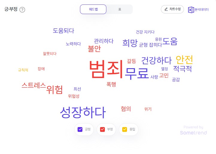 2025년 12월 1주차 청소년 검색 트렌드